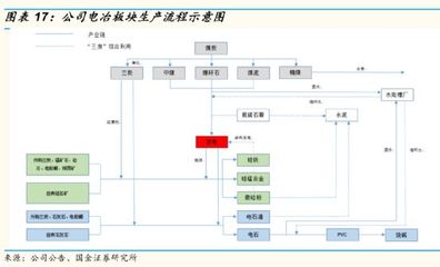 隱形冠軍041:產(chǎn)量全國第一,產(chǎn)品價格暴漲,10天漲了80%