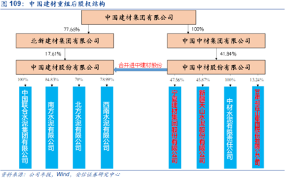 【安信環(huán)保公用建材邵琳琳?qǐng)F(tuán)隊(duì)】水泥行業(yè)深度:需求有望維持高景氣,看好水泥旺季漲價(jià)行情