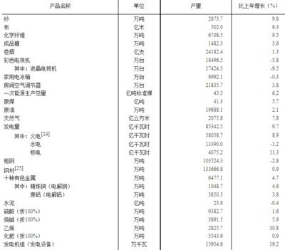 2022年|國(guó)家統(tǒng)計(jì)局:2021年末全國(guó)發(fā)電裝機(jī)容量237692萬千瓦 比上年末增長(zhǎng)7.9%